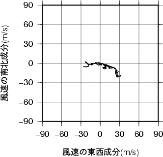 ホドグラフ画像