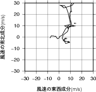 ホドグラフ画像