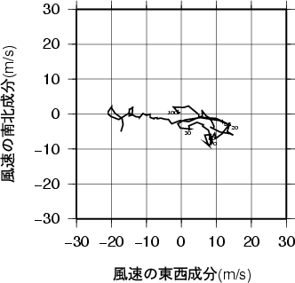 ホドグラフ画像