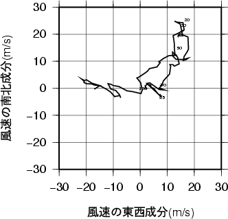 ホドグラフ画像