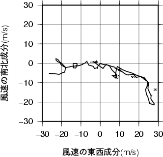 ホドグラフ画像