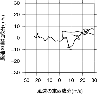 ホドグラフ画像