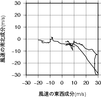 ホドグラフ画像