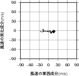 ホドグラフ画像