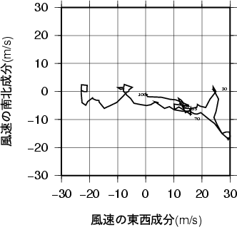 ホドグラフ画像