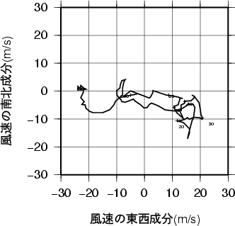 ホドグラフ画像