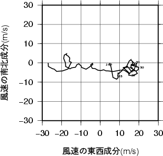 ホドグラフ画像