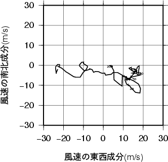 ホドグラフ画像