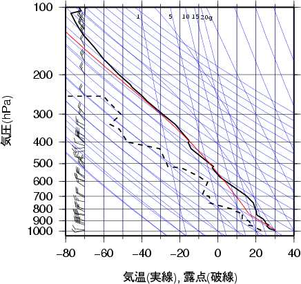 エマグラム画像