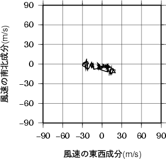 ホドグラフ画像