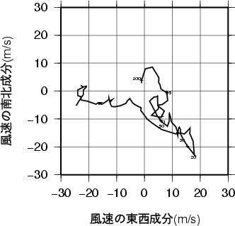 ホドグラフ画像