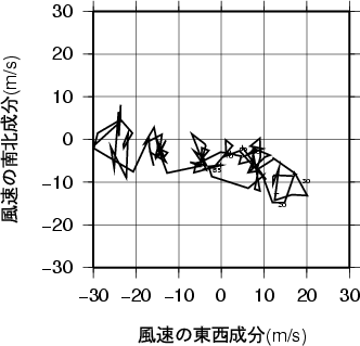 ホドグラフ画像