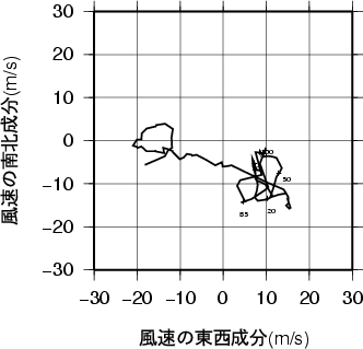 ホドグラフ画像