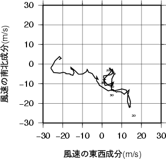 ホドグラフ画像