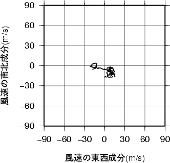 ホドグラフ画像