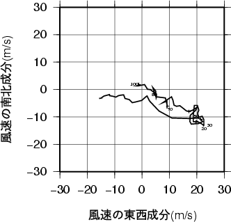 ホドグラフ画像