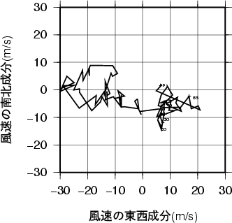 ホドグラフ画像