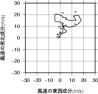 ホドグラフ画像