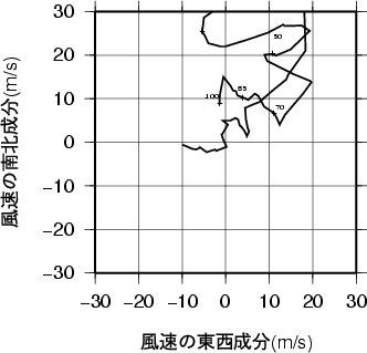 ホドグラフ画像