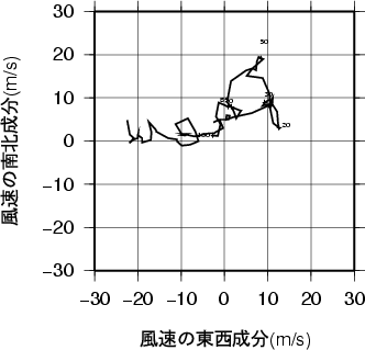 ホドグラフ画像