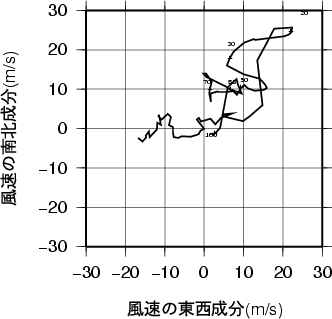 ホドグラフ画像