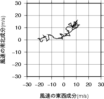 ホドグラフ画像