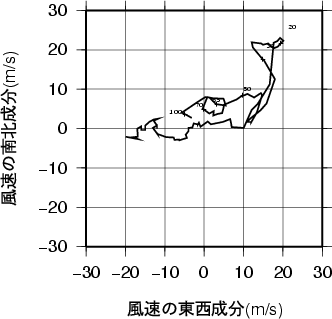 ホドグラフ画像