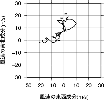 ホドグラフ画像