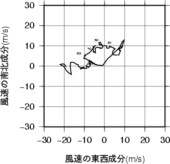 ホドグラフ画像