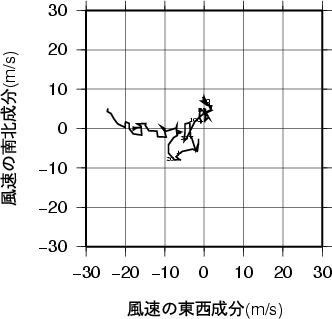 ホドグラフ画像