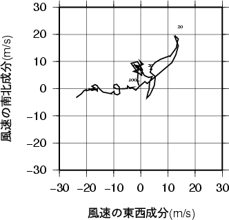 ホドグラフ画像