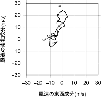 ホドグラフ画像