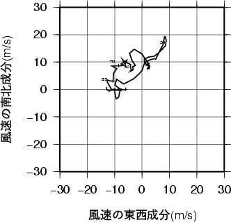 ホドグラフ画像