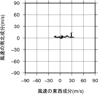 ホドグラフ画像