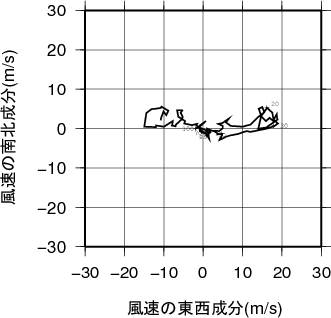 ホドグラフ画像