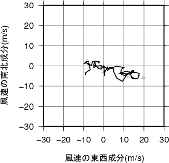 ホドグラフ画像