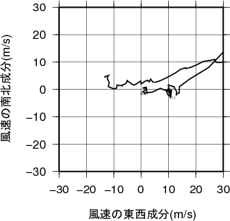 ホドグラフ画像