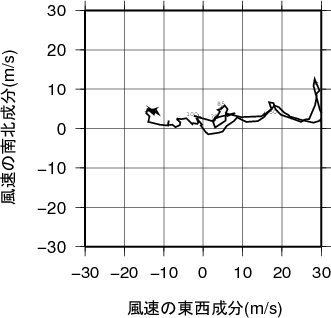 ホドグラフ画像