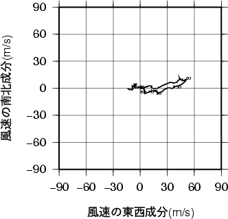 ホドグラフ画像