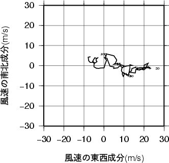 ホドグラフ画像