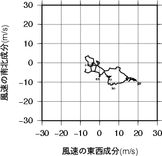 ホドグラフ画像