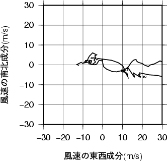 ホドグラフ画像