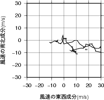 ホドグラフ画像