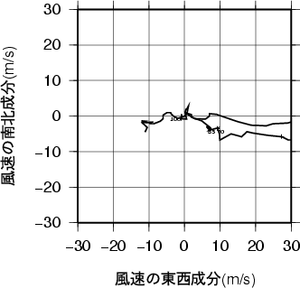 ホドグラフ画像