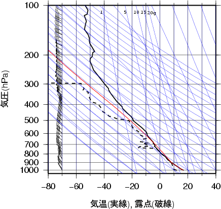 エマグラム画像