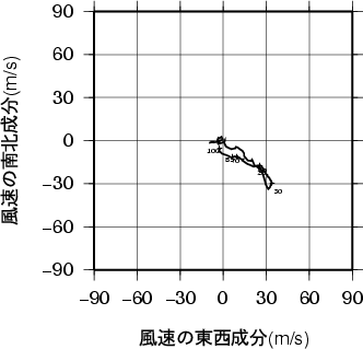 ホドグラフ画像