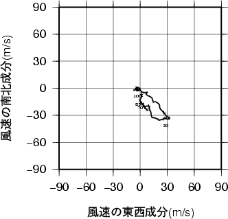 ホドグラフ画像