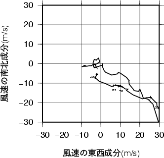 ホドグラフ画像