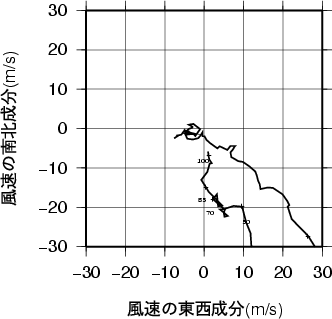 ホドグラフ画像