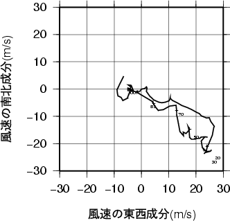 ホドグラフ画像